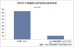 2025年中国棉籽行业市场规模、进出口环境及合作