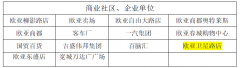 <b>史杰松教员案例《娃哈哈社区趣味活动会细化案</b>